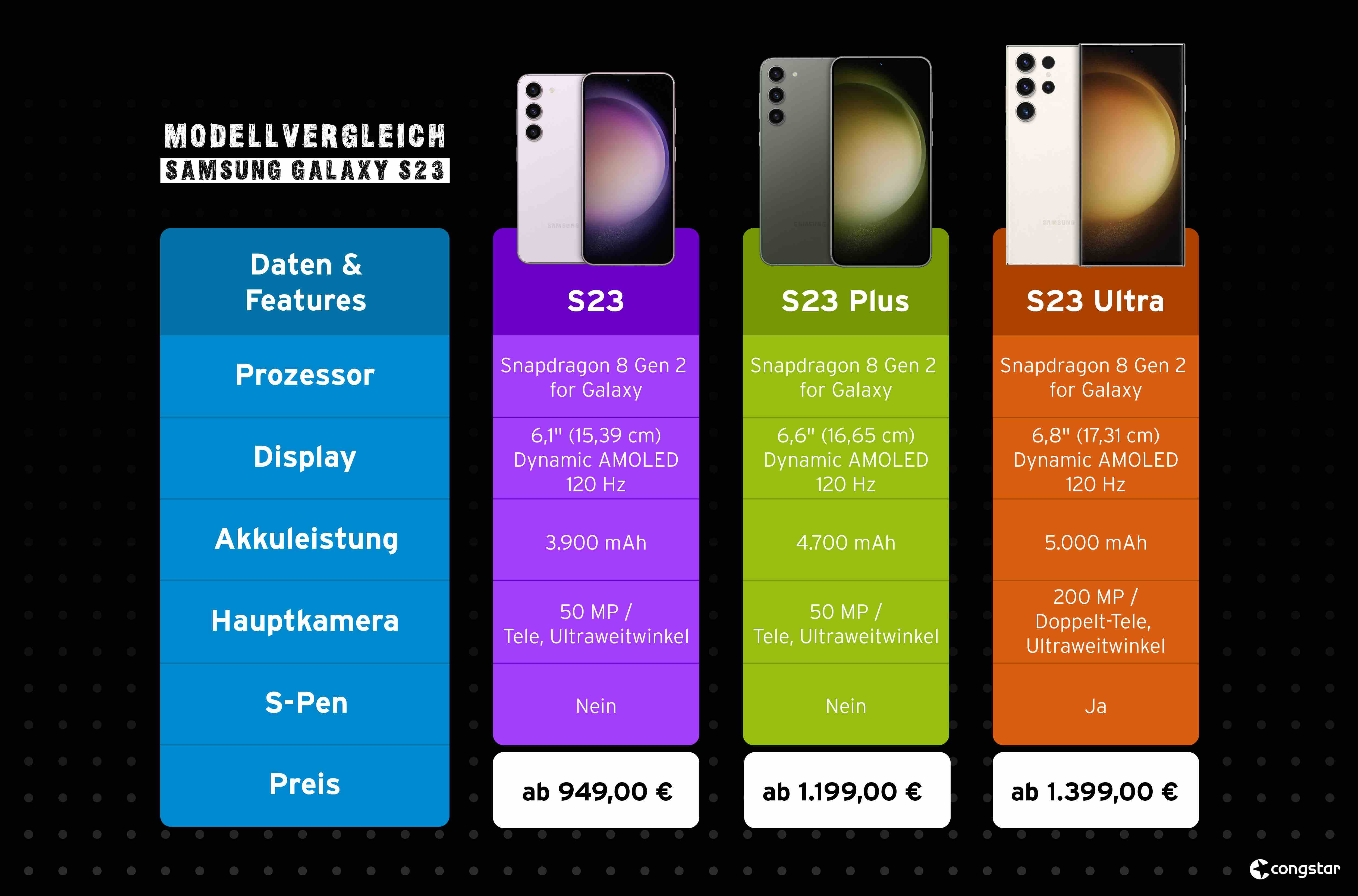 samsung galaxy s23 features